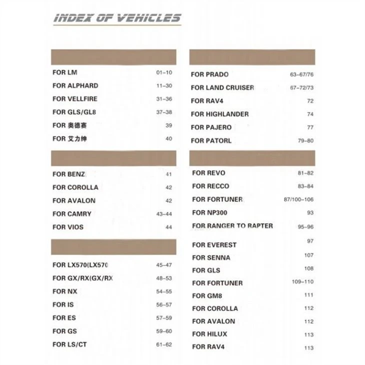 Dijelovi kompleta karoserije automobila